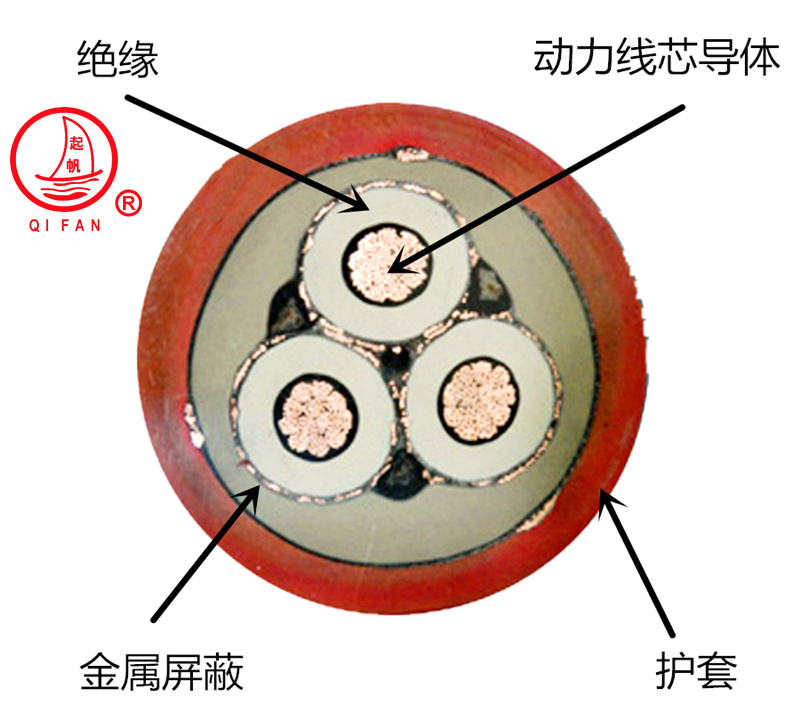 起帆MYPT額定電壓1.9/3.3KV及以下移動(dòng)屏蔽軟電纜