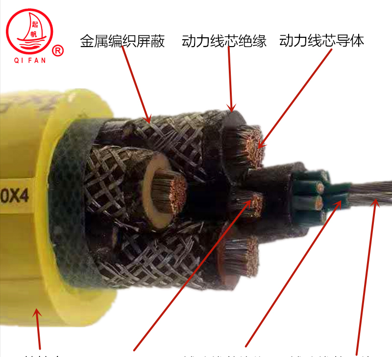 起帆MCPTJ額定電壓1.9/3.3KV及以下采煤機金屬屏蔽監(jiān)視型軟電纜